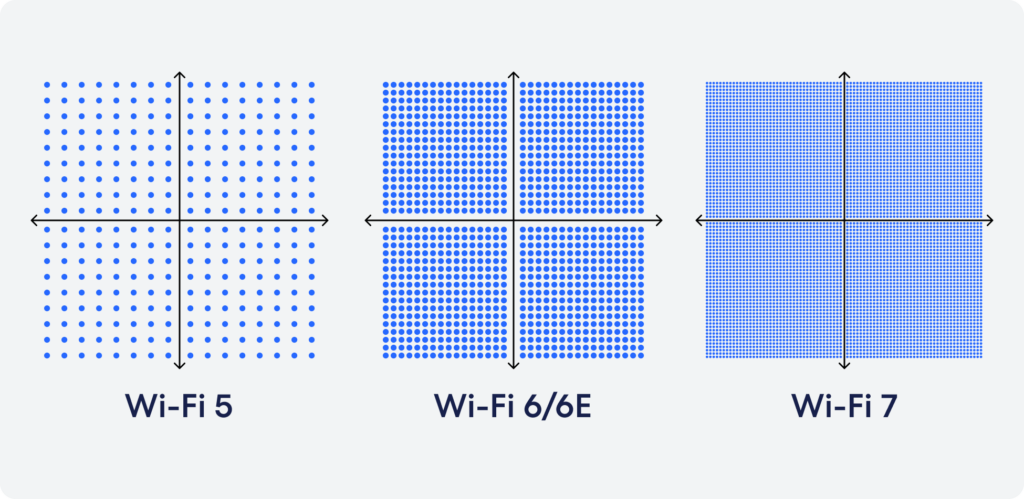 eero QAM support
