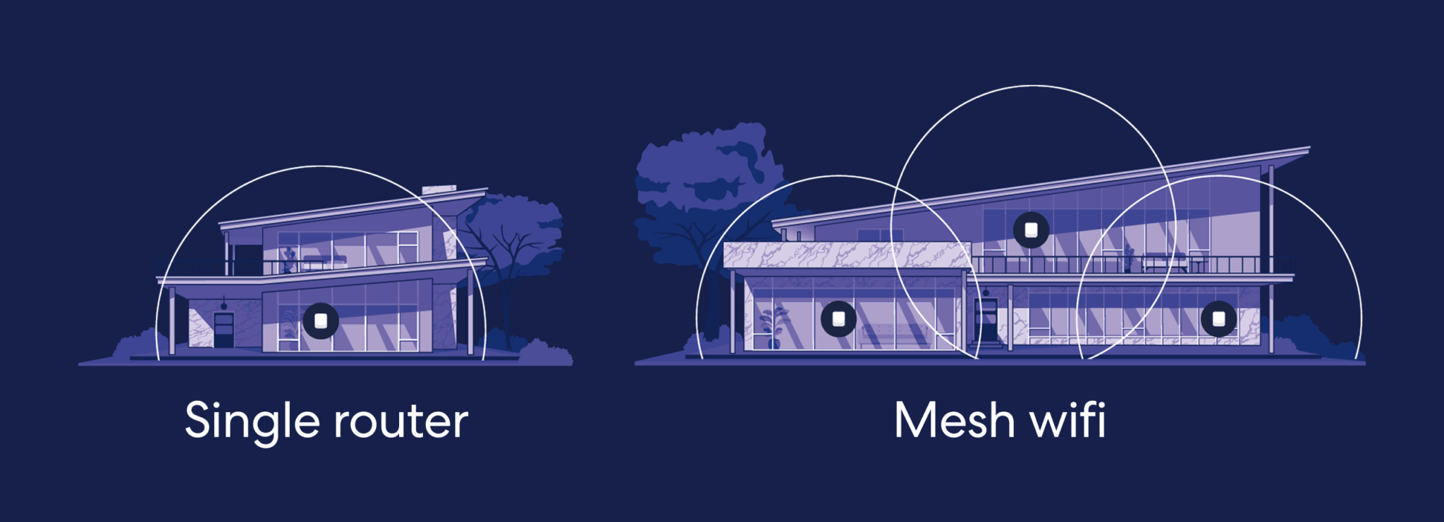 Mesh Wifi vs. Single Router: Which One Is Right for You? – The Download